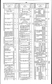 Wiener Zeitung 18330808 Seite: 10