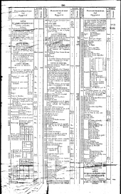 Wiener Zeitung 18330808 Seite: 12