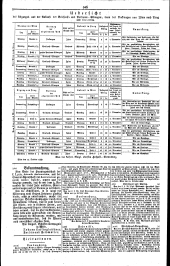 Wiener Zeitung 18331030 Seite: 6