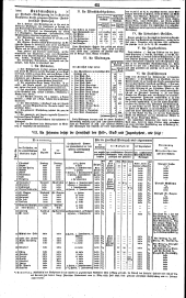 Wiener Zeitung 18340120 Seite: 8