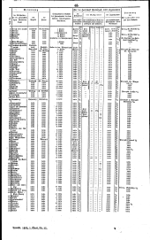 Wiener Zeitung 18340120 Seite: 9