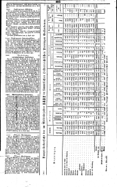 Wiener Zeitung 18340423 Seite: 8