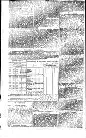 Wiener Zeitung 18340429 Seite: 10