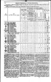 Wiener Zeitung 18340502 Seite: 9