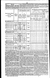 Wiener Zeitung 18340715 Seite: 9