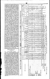 Wiener Zeitung 18350107 Seite: 10