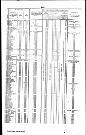 Wiener Zeitung 18350316 Seite: 9