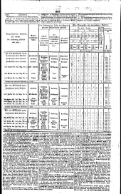 Wiener Zeitung 18350616 Seite: 7