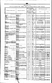 Wiener Zeitung 18350616 Seite: 10