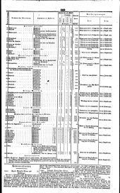 Wiener Zeitung 18350616 Seite: 11