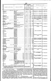 Wiener Zeitung 18350626 Seite: 7