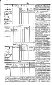 Wiener Zeitung 18350911 Seite: 6