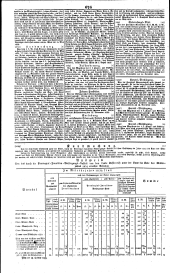 Wiener Zeitung 18351202 Seite: 10