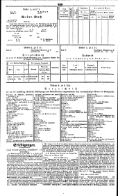 Wiener Zeitung 18360224 Seite: 14