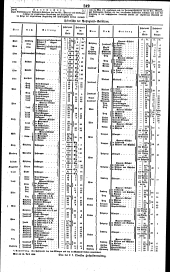 Wiener Zeitung 18360506 Seite: 8