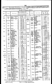 Wiener Zeitung 18360513 Seite: 8