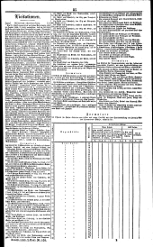 Wiener Zeitung 18360718 Seite: 9