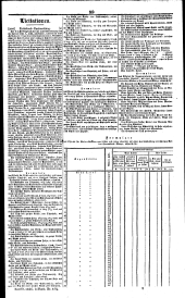 Wiener Zeitung 18360720 Seite: 9