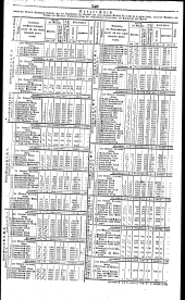 Wiener Zeitung 18361014 Seite: 6