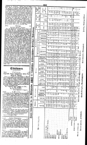 Wiener Zeitung 18361229 Seite: 12