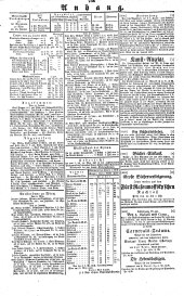 Wiener Zeitung 18370615 Seite: 4