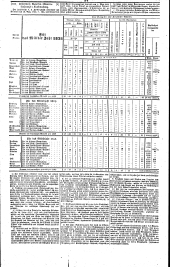 Wiener Zeitung 18370706 Seite: 12