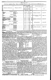 Wiener Zeitung 18370707 Seite: 7