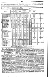 Wiener Zeitung 18370912 Seite: 9