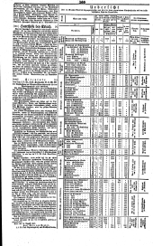 Wiener Zeitung 18370927 Seite: 10