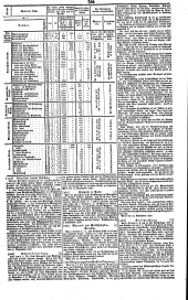 Wiener Zeitung 18370927 Seite: 11