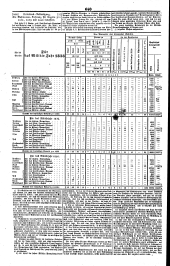 Wiener Zeitung 18371027 Seite: 6