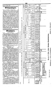 Wiener Zeitung 18380205 Seite: 12