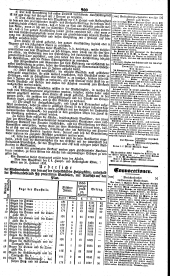 Wiener Zeitung 18380222 Seite: 11