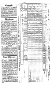 Wiener Zeitung 18380324 Seite: 8