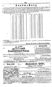 Wiener Zeitung 18380424 Seite: 8