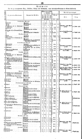 Wiener Zeitung 18380709 Seite: 6