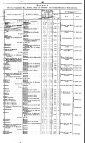 Wiener Zeitung 18380711 Seite: 10