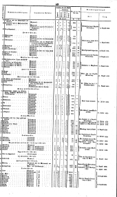 Wiener Zeitung 18380711 Seite: 11