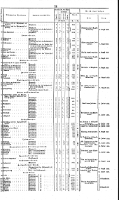 Wiener Zeitung 18380716 Seite: 11