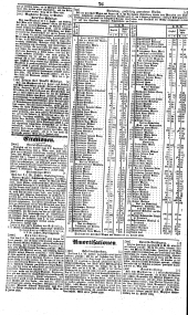 Wiener Zeitung 18380717 Seite: 12