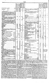 Wiener Zeitung 18380821 Seite: 11