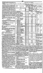 Wiener Zeitung 18380921 Seite: 6