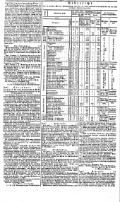 Wiener Zeitung 18380924 Seite: 10