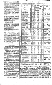 Wiener Zeitung 18381005 Seite: 6