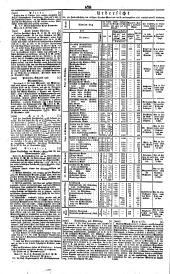 Wiener Zeitung 18381006 Seite: 10
