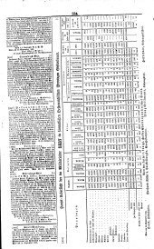 Wiener Zeitung 18381022 Seite: 12