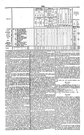 Wiener Zeitung 18381109 Seite: 6