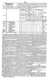 Wiener Zeitung 18381112 Seite: 15