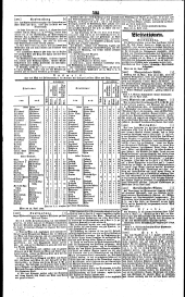 Wiener Zeitung 18390503 Seite: 8