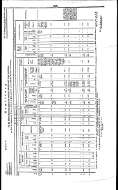 Wiener Zeitung 18391026 Seite: 11